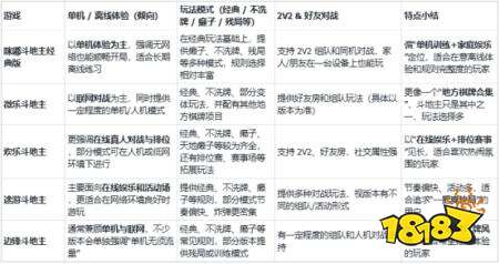 2025免费的单机斗地主推荐榜:5款热门斗地主对比