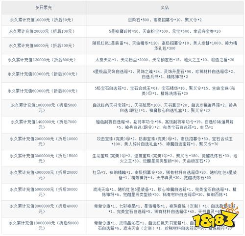 三国卡牌《剑与盾》开服送千连抽，魂将卡池随便换不逆风！