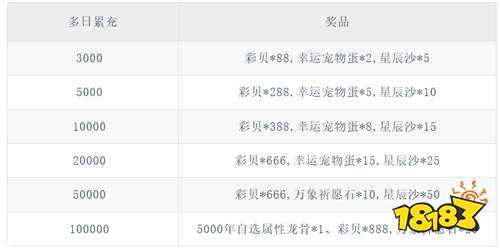 《最后的原始人（免费版）》月累充活动新（线下申请）