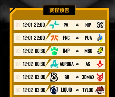 TYLOO迎来生死战 布达佩斯Major第三日看点分析