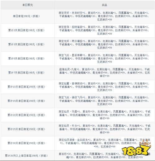 踏入《一念剑歌》诗意修仙界！渡劫飞升、御剑召宝，解锁修仙乐趣！