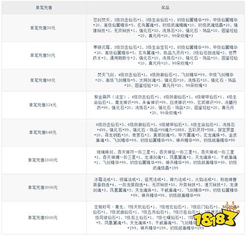 踏入《一念剑歌》诗意修仙界！渡劫飞升、御剑召宝，解锁修仙乐趣！