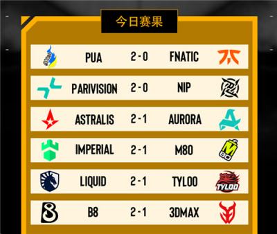 布达佩斯Major第三日战报：TYLOO惜败Liquid告别Major