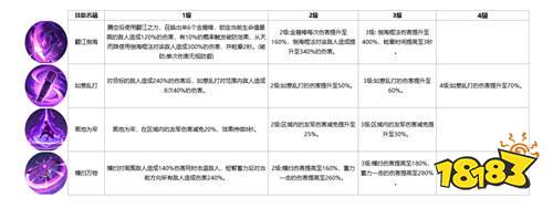 复苏的猫之大陆手游终极攻略！伙伴神器叠满buff，2024抽免费拿，新手7天封神！