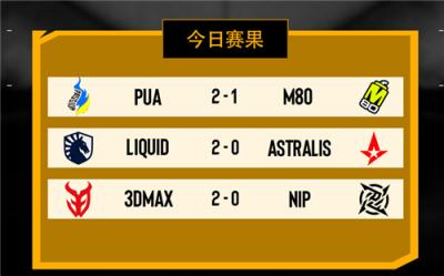 布达佩斯Major第三阶段前瞻:Liquid领衔晋级 传奇组争夺战打响