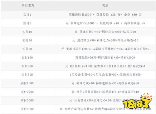 大战英雄0.1折免费领648版