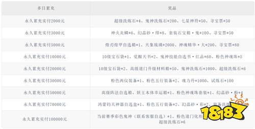 修罗道online0.05折十倍返利版
