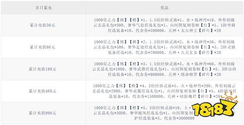 《天道问情（0.1羽落惊鸿）》破冰累充活动