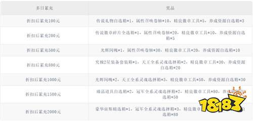 《迷你勇士（0.1折口袋妖怪觉醒）》年末特惠狂欢（自动返利）