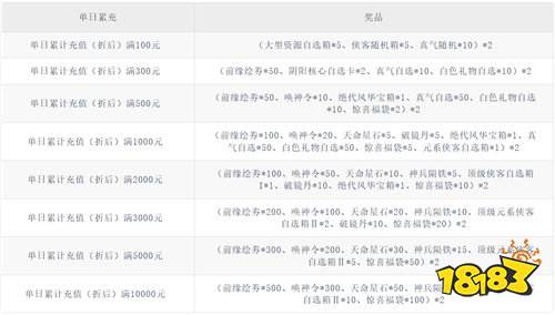 【12.5-12.7】周末福利活动：隐藏道具免费送，零氪党狂喜！