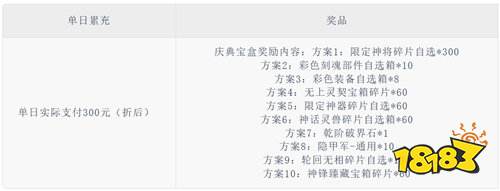 【12.5-12.7】周末福利活动：隐藏道具免费送，零氪党狂喜！