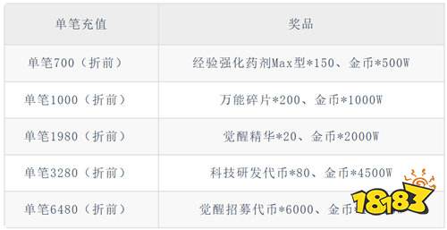【12.5-12.7】周末福利活动：隐藏道具免费送，零氪党狂喜！