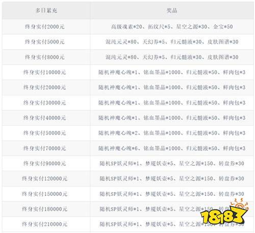 塔尔战纪1折送无限抽版