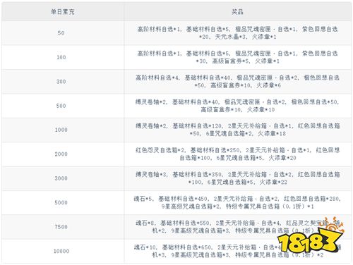 《零界战区（SP伏黑惠返场）》霜雪千年（自动发放）