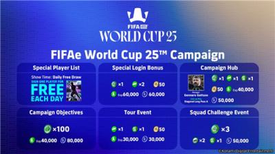 《FIFAe世界杯2025》电竞盛典12月10日揭幕 新增战术系统与非洲赛事授权