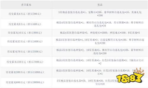 冒险之门0.05折送2k代金版