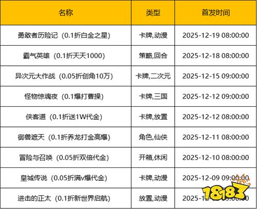 [12.8-12.14]一周新游預告：年底壓軸新游清單！輕松拿捏快樂！