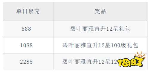 《纯白和弦(0.1万元代金免费版)》碧叶丽雅直升(线下申请)