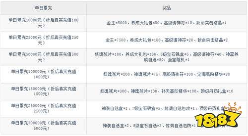 西游風(fēng)云0.1折送2000版