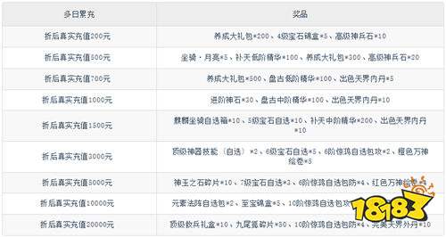 西游風(fēng)云0.1折送2000版