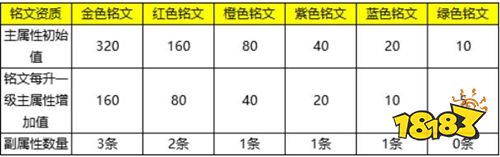 七雄争霸官方正版手游下载