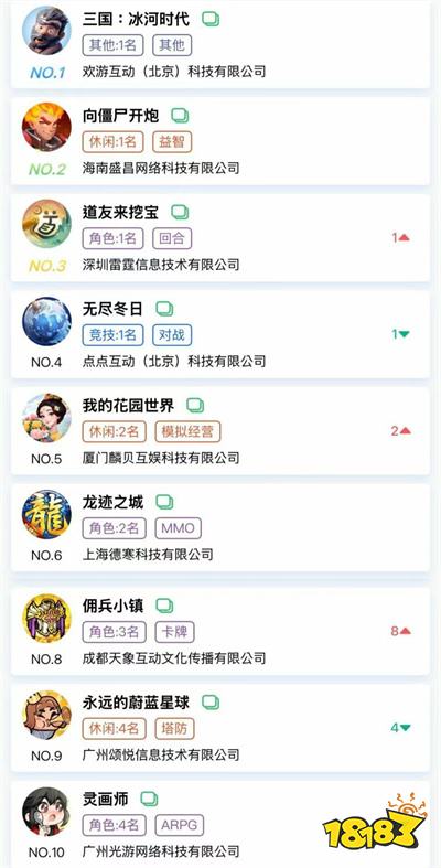 前三甲換人!《無盡冬日》首次掉隊(duì),微信小游戲年末決戰(zhàn)開啟