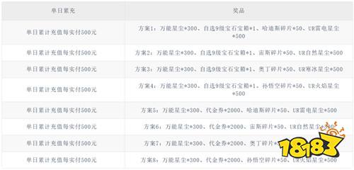 【12.12-12.14】周末福利活动:双十二狂欢特惠活动开启!