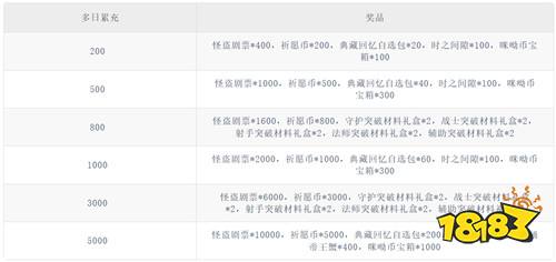 【12.12-12.14】周末福利活动:双十二狂欢特惠活动开启!