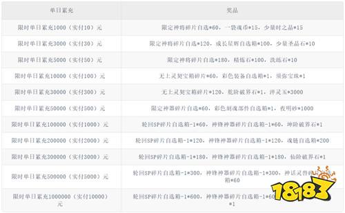 【12.12-12.14】周末福利活动:双十二狂欢特惠活动开启!