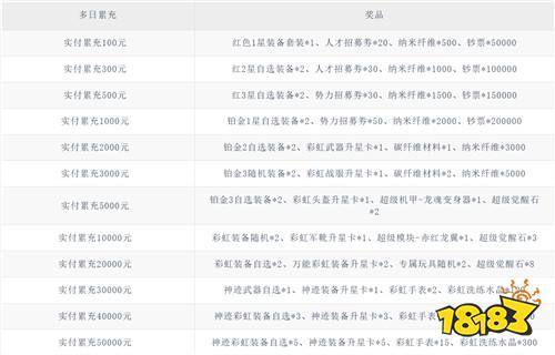 《不朽大陆》生化危机爆发！指挥官带队寻病毒源头，揭露外星入侵真相！