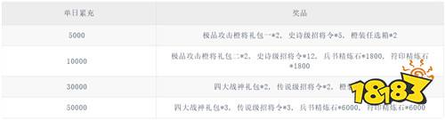 怪物惊魂夜0.1爆打曹操版