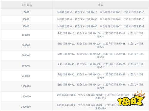 怪物惊魂夜0.1爆打曹操版
