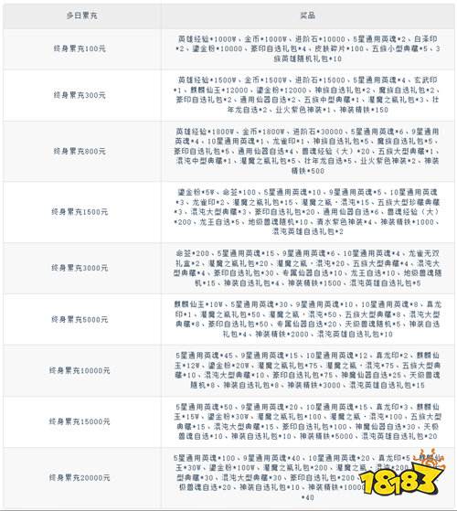 侠客道0.1折送1W代金版