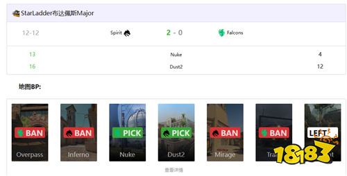 Spirit横扫Falcons晋级Major四强!NiKo再度梦碎