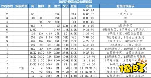 小小蟻國手游下載