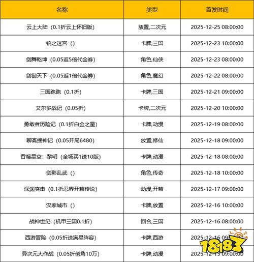 [12.15-12.21]一周新游预告：福利放水！新游连抽、钻石拿到手软！