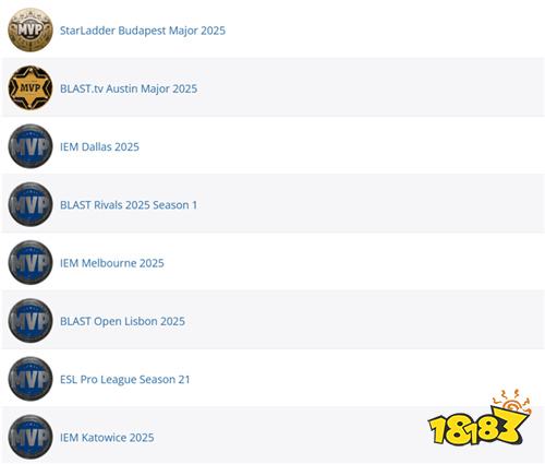 ZywOo追平历史纪录:2025年八夺MVP比肩s1mple