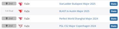 FaZe战队深陷"三亚魔咒":CS2时代三届Major皆获亚军