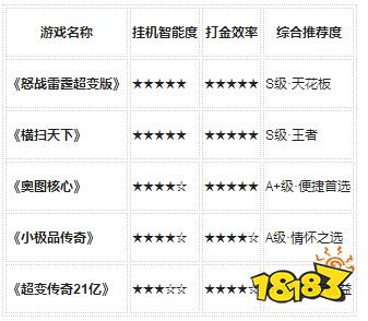 2026年自带免费挂机的超变传奇手游推荐:内置安全挂机系统上线自动打宝