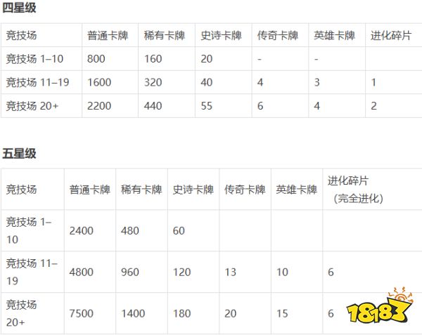 皇室战争12月赛季宝箱上线:姜饼幸运宝箱有什么福利?