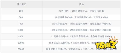 龍騰:起源0.1折送2000元版