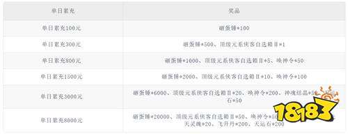 《武林闲侠（0.05日赠元箱万券）》单日限时豪礼（线下申请）