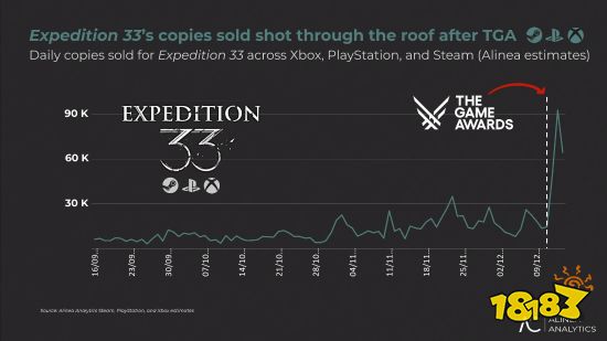 《光与影:33号远征队》相关配图