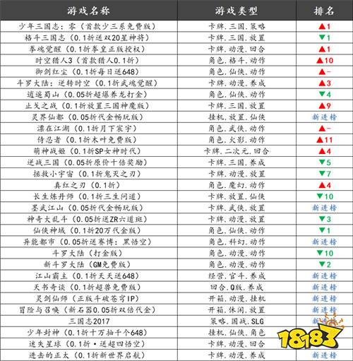巴兔熱游推薦排行榜第184期：登錄領(lǐng)豪禮，熱游隨心玩！