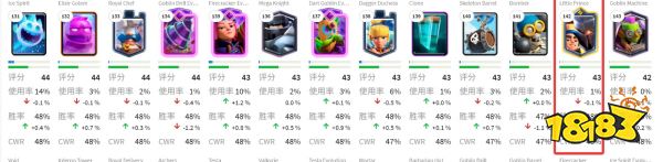 皇室战争新手小王子值不值得养2025 皇室战争小王子最新培养建议