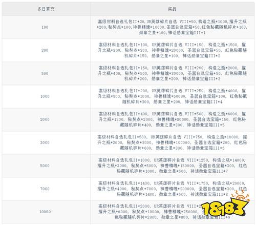 【12.19-12.21】周末福利活动:玩游戏不花钱,统统全白嫖!