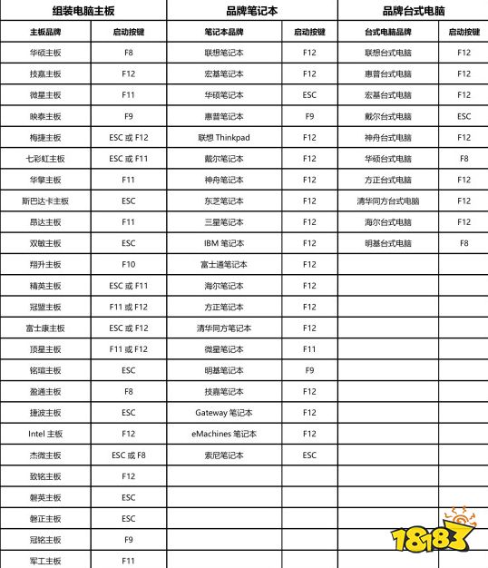 腾讯电脑管家急救盘怎么用 腾讯电脑管家急救盘使用方法