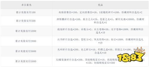 爆蛋军团0.1折创角领小乔版
