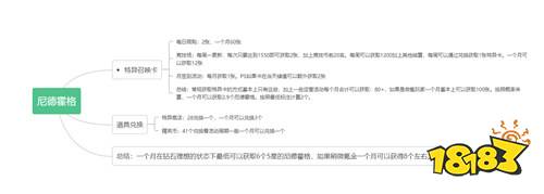 双生幻想手游三大神级探员全解析：伊丽莎白平民C位/撒旦法师天花板/尼德霍格魔族一姐