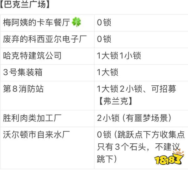 勇闯死人谷暗黑之日全地图撬锁工具数量分享 勇闯死人谷暗黑之日地图撬锁工具一览